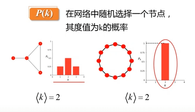 学习复杂网络分析的day1