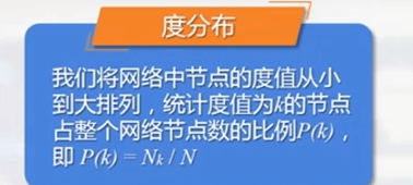 学习复杂网络分析的day1