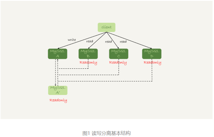 mysql 读后总结 (三)