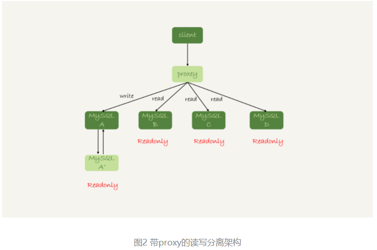 mysql 读后总结 (三)