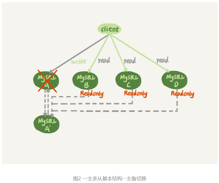 mysql 读后总结 (三)