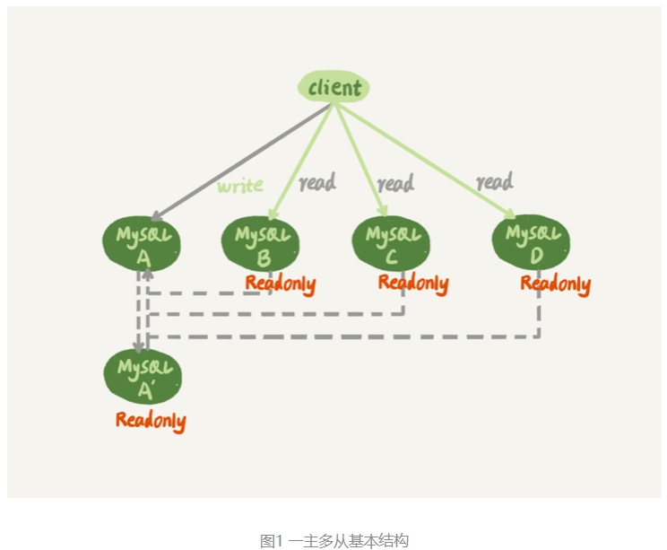 mysql 读后总结 (三)